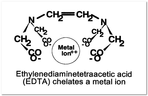 EDTA as chelating agents