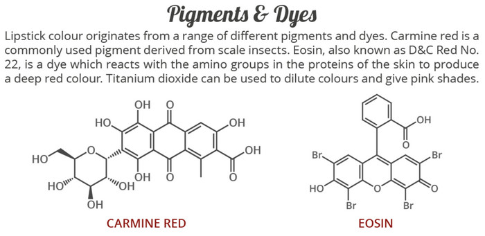 pigments and dyes in lipstick