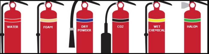 A fire extinguisher is an active fire protection device used to extinguish or control small fires, often in emergency situations