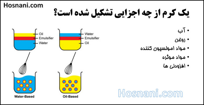 cream parts oil water emulsifier