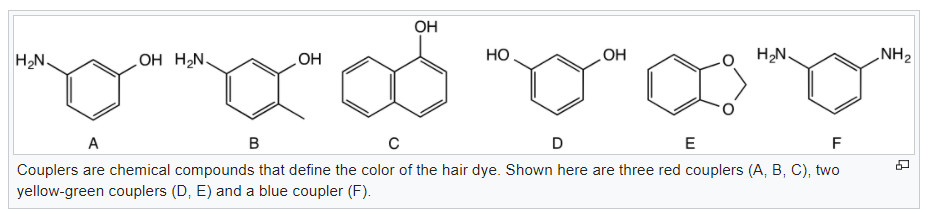 hair color mechanism couples
