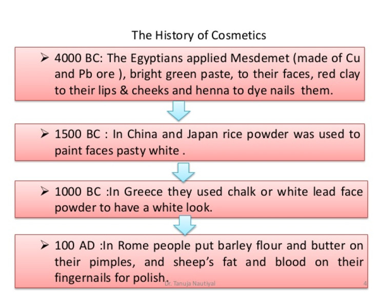 history of cosmetics