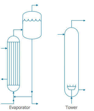 process flow diagram (PFD) evaporator tower