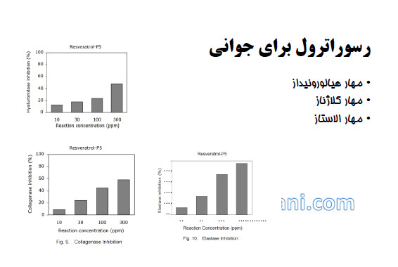 نقش رسوراترول