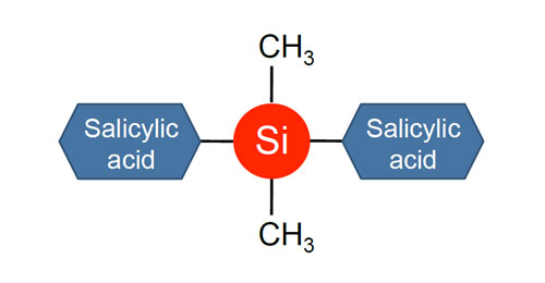 silanediol salicylate og