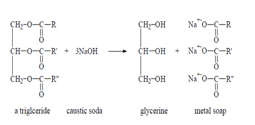 soap chemistry