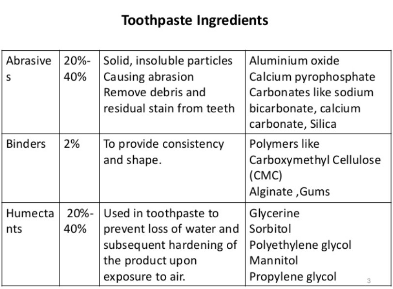 toothpaste ingredients chart