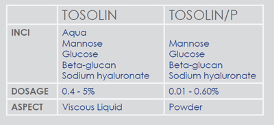Tosolin INCI