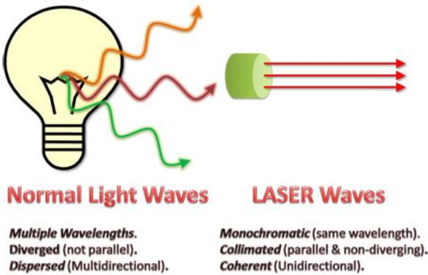 what is laser